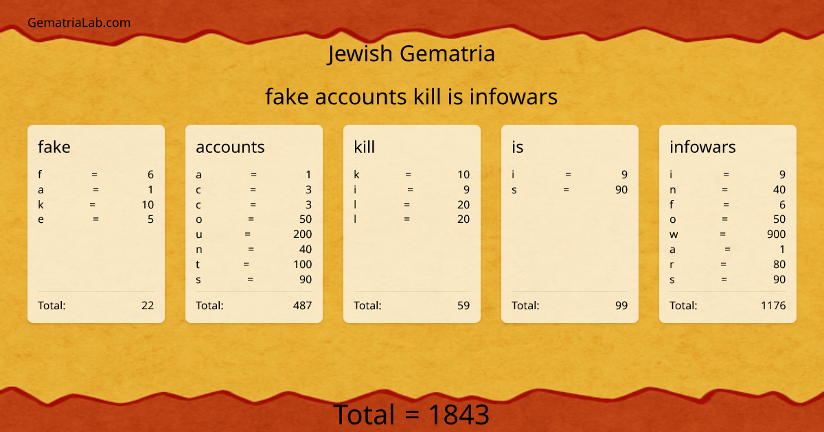 fake accounts kill is infowars in jewish Gematria